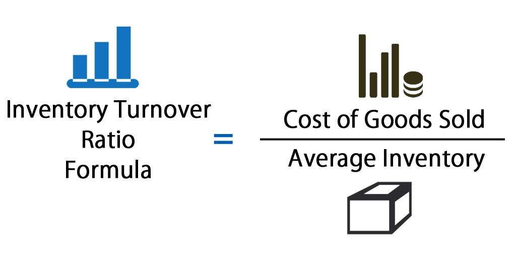 Inventory Turnover Ratio In Retail How To Calculate And Improve It Dor