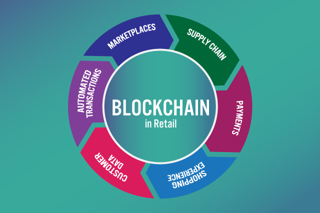 retailers using blockchain